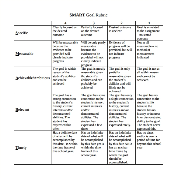 Smart-Goal-Rubric-Template.jpg